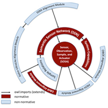 Valorisation du travail de recherche et d’innovation