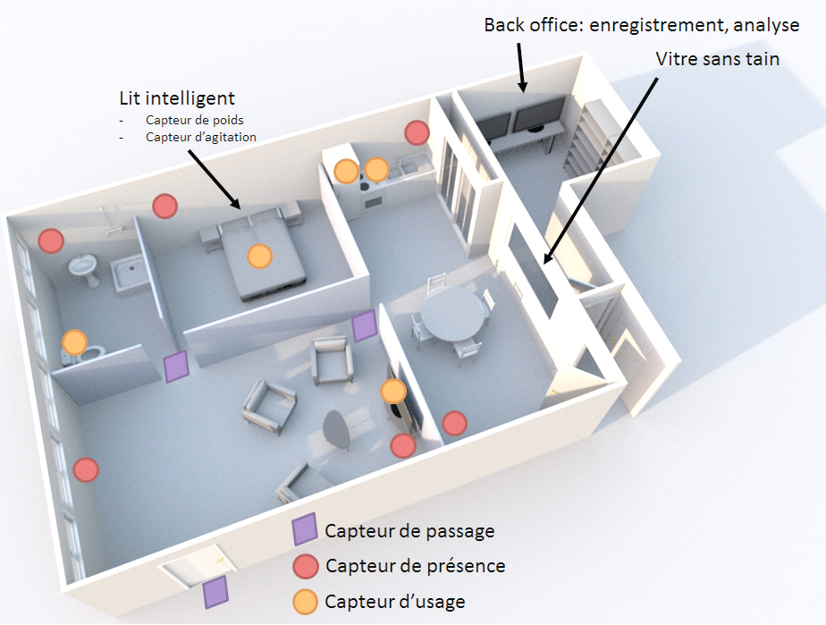 Le Living Lab : une démarche d'open-innovation