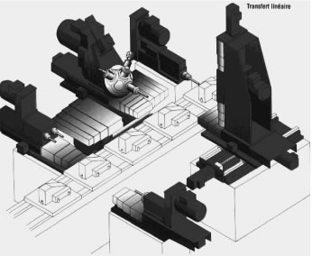 LineBalancing-Modele_Line