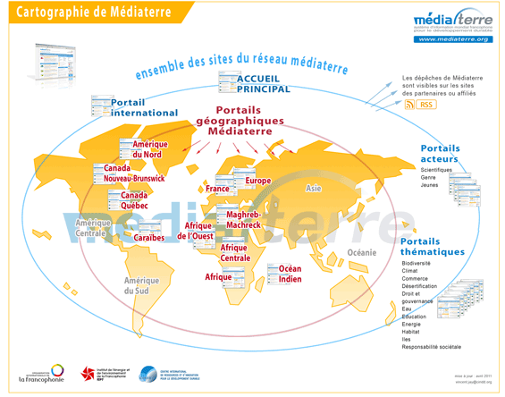 Mediaterre