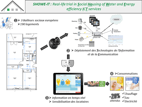 SHOWE-IT_FR