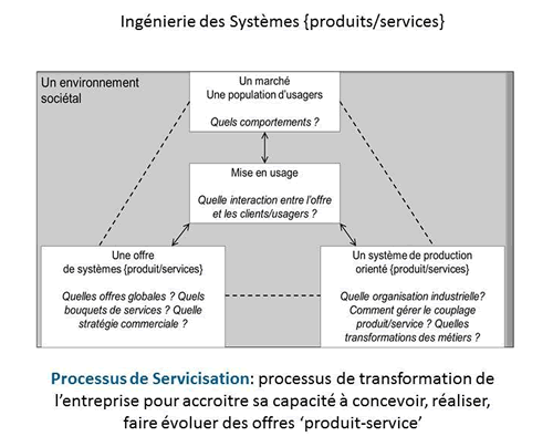 SPOS_FR