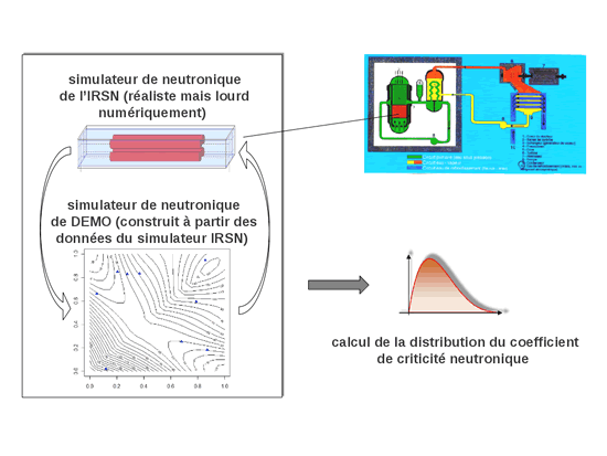 simulateur-neutronique-550x413