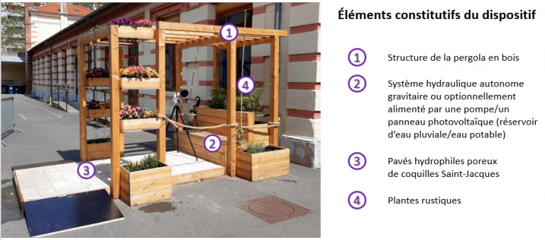 Photo de l'îlot installé dans l'école élémentaire du cours Fauriel à Saint-Étienne.