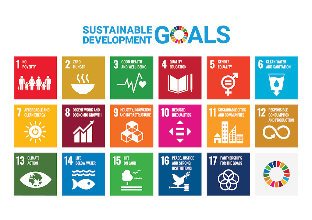 Sustainable Development Goals (SDGs) Poster