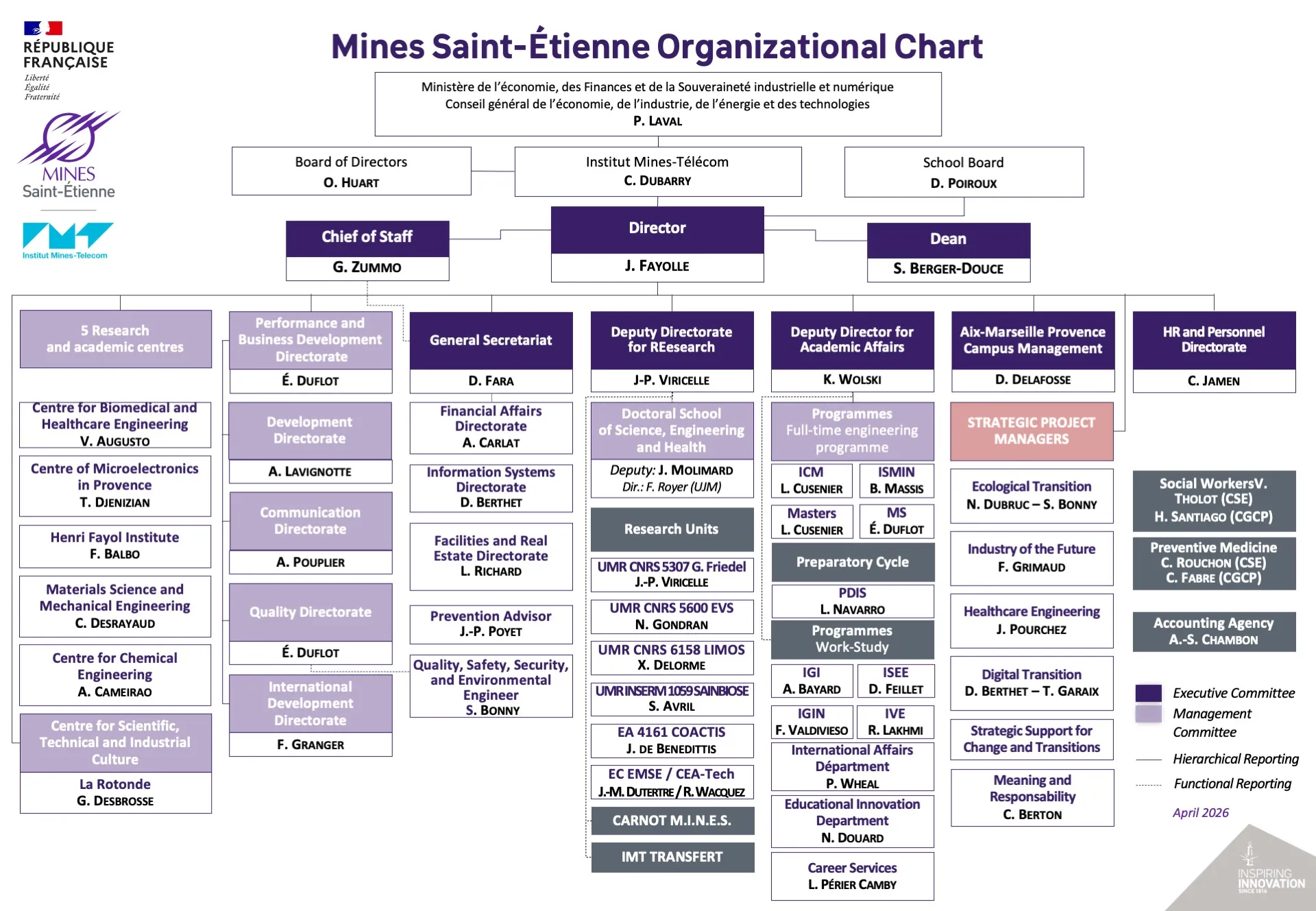Organizational Chart - April 2026