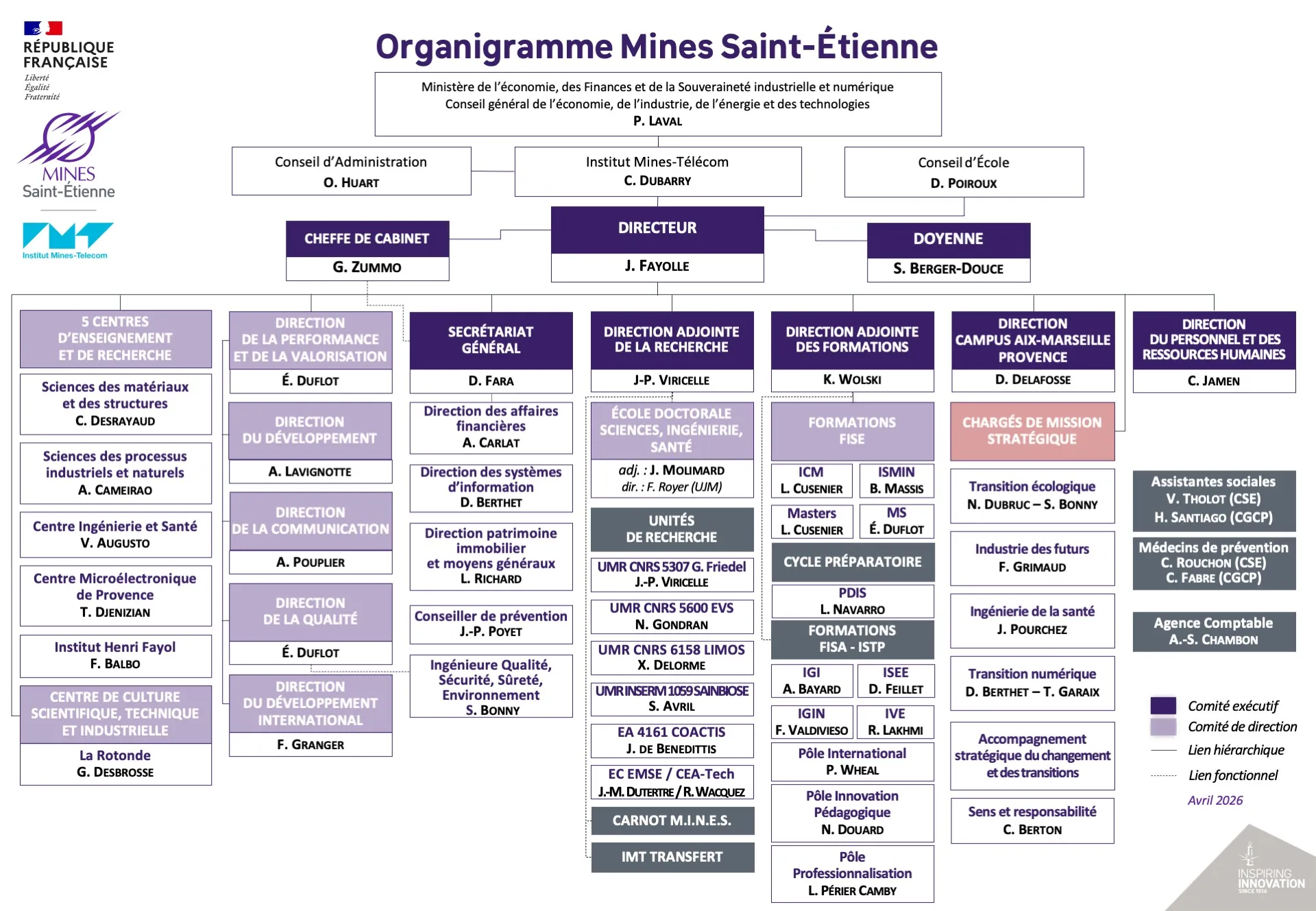 Organigramme - Avril 2026