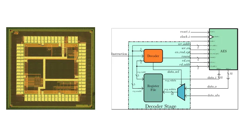 Conception Microélectronique : Processeurs et Algorithmes Sécurisés